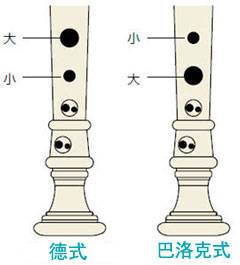 559966宝马娱乐游戏全新植物塑胶竖笛