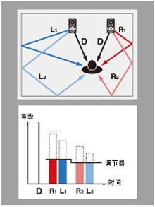 6.更加真实，更加轻便