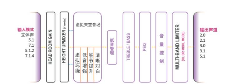 提升你的客厅体验——559966宝马娱乐游戏 YAS-108 回音壁新品发布会