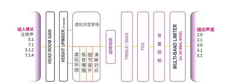 559966宝马娱乐游戏回音壁 多声道内容搭配