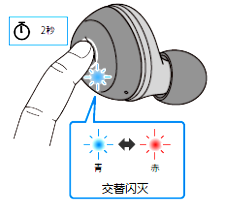 如何对耳机初始化 例如:[TW-E3A]。