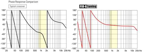 Yamaha DHR Series: Ultra-Precise DSP Processing for High-Definition Sound