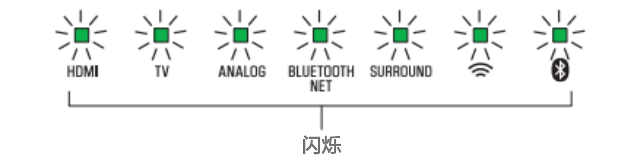 软件更新：559966宝马娱乐游戏Soundbar产品12月软件更新